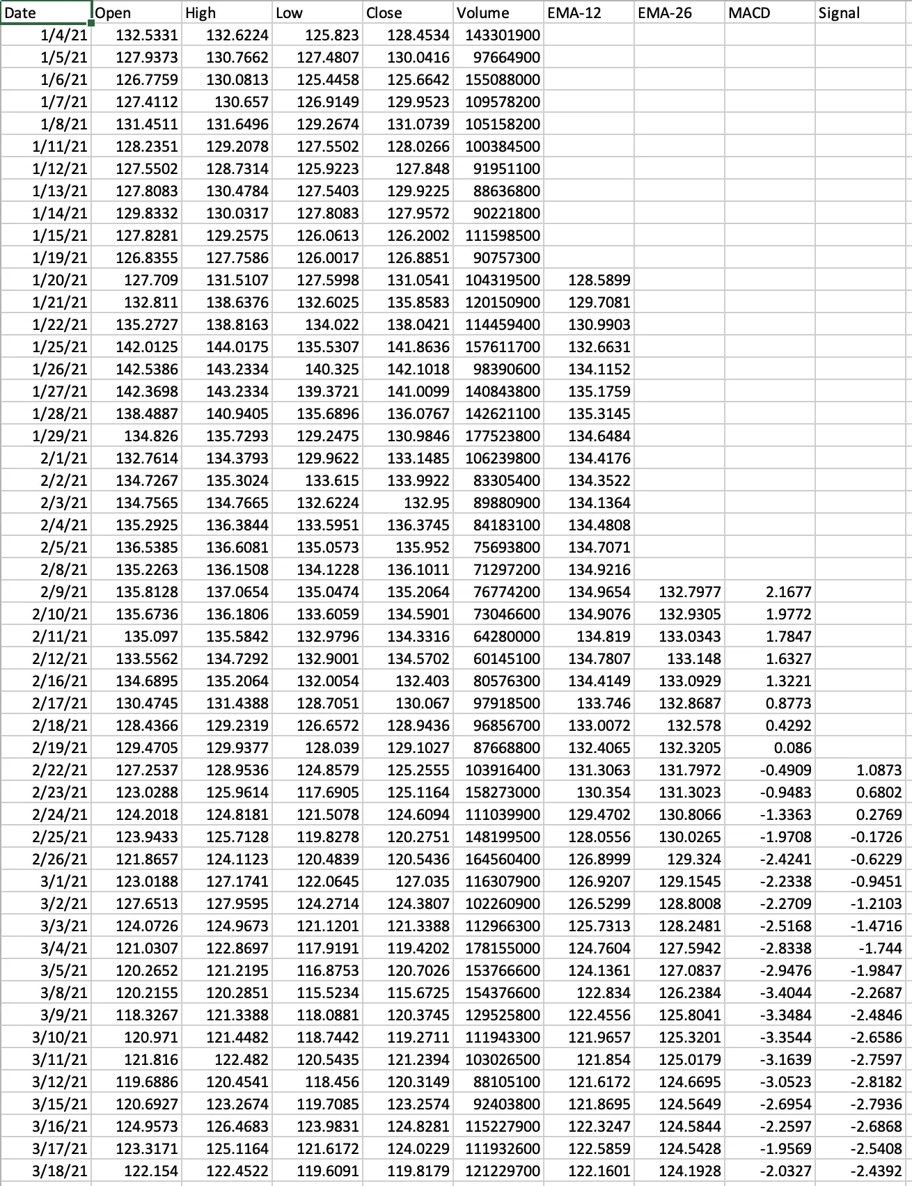 Large Stock Output