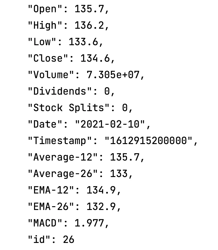 Small Stock Output